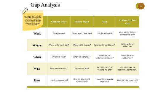 Business_Process_Reengineering_Ppt_PowerPoint_Presentation_Complete_Deck_With_Slides_Slide_8.jpg