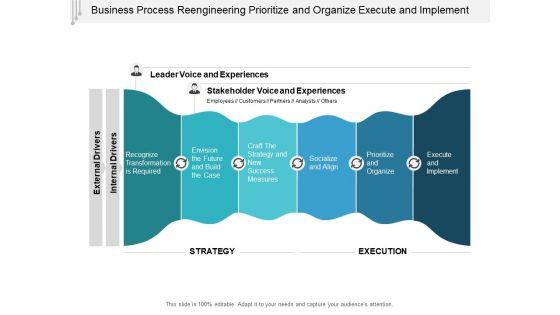 Business_Process_Reengineering_Prioritize_And_Organize_Execute_And_Implement_Ppt_PowerPoint_Presentation_Infographics_Model_Slide_1.jpg