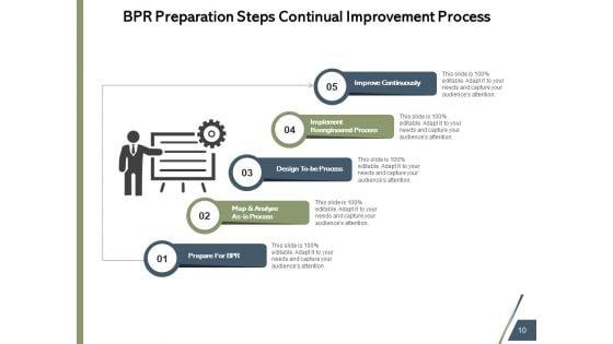 Business_Process_Reengineering_Strategy_Technology_Ppt_PowerPoint_Presentation_Complete_Deck_Slide_10.jpg