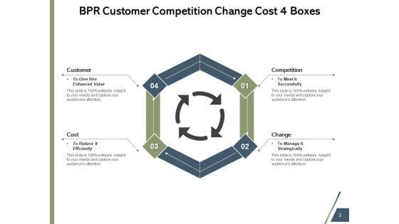 Business_Process_Reengineering_Strategy_Technology_Ppt_PowerPoint_Presentation_Complete_Deck_Slide_3.jpg
