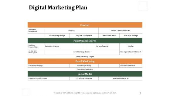 Business_Product_Development_Plan_Ppt_PowerPoint_Presentation_Complete_Deck_With_Slides_Slide_10.jpg