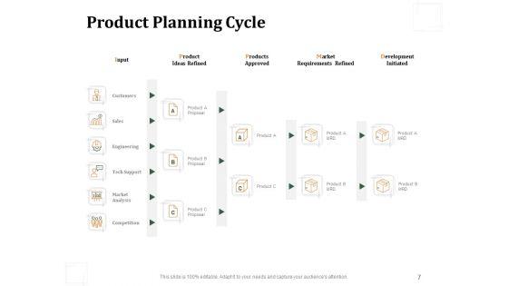Business_Product_Development_Plan_Ppt_PowerPoint_Presentation_Complete_Deck_With_Slides_Slide_7.jpg