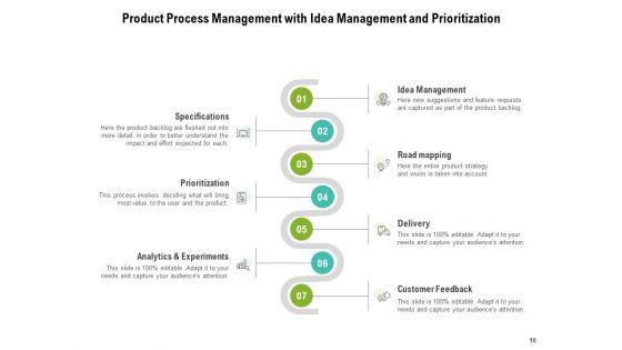 Business_Product_Development_Strategy_Development_Marketing_Ppt_PowerPoint_Presentation_Complete_Deck_Slide_10.jpg