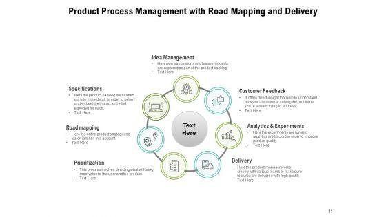 Business_Product_Development_Strategy_Development_Marketing_Ppt_PowerPoint_Presentation_Complete_Deck_Slide_11.jpg