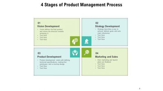 Business_Product_Development_Strategy_Development_Marketing_Ppt_PowerPoint_Presentation_Complete_Deck_Slide_2.jpg