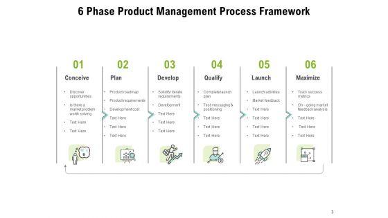Business_Product_Development_Strategy_Development_Marketing_Ppt_PowerPoint_Presentation_Complete_Deck_Slide_3.jpg