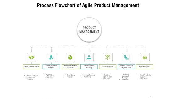Business_Product_Development_Strategy_Development_Marketing_Ppt_PowerPoint_Presentation_Complete_Deck_Slide_5.jpg