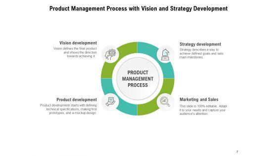 Business_Product_Development_Strategy_Development_Marketing_Ppt_PowerPoint_Presentation_Complete_Deck_Slide_7.jpg