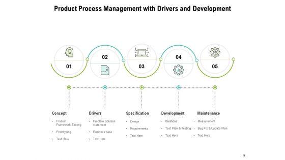 Business_Product_Development_Strategy_Development_Marketing_Ppt_PowerPoint_Presentation_Complete_Deck_Slide_9.jpg