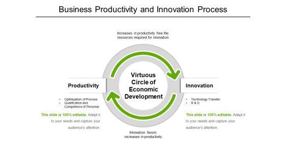 Business_Productivity_And_Innovation_Process_Ppt_PowerPoint_Presentation_Infographic_Template_Graphics_Template_PDF_Slide_1.jpg