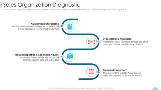 Business_Profile_For_Sales_Negotiations_Ppt_PowerPoint_Presentation_Complete_Deck_With_Slides_Slide_13.jpg