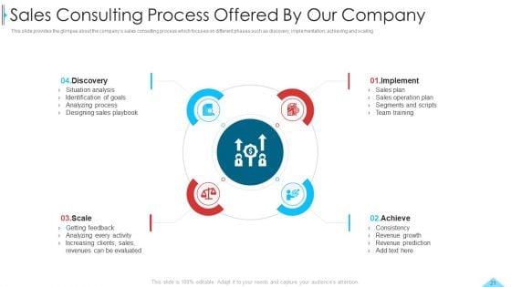 Business_Profile_For_Sales_Negotiations_Ppt_PowerPoint_Presentation_Complete_Deck_With_Slides_Slide_21.jpg