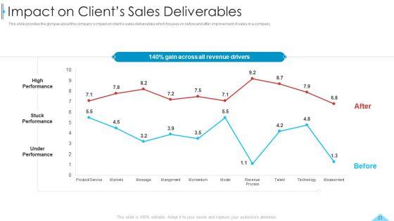 Business_Profile_For_Sales_Negotiations_Ppt_PowerPoint_Presentation_Complete_Deck_With_Slides_Slide_23.jpg