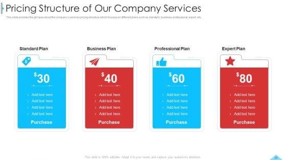 Business_Profile_For_Sales_Negotiations_Ppt_PowerPoint_Presentation_Complete_Deck_With_Slides_Slide_29.jpg