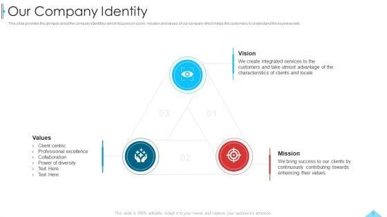 Business_Profile_For_Sales_Negotiations_Ppt_PowerPoint_Presentation_Complete_Deck_With_Slides_Slide_7.jpg