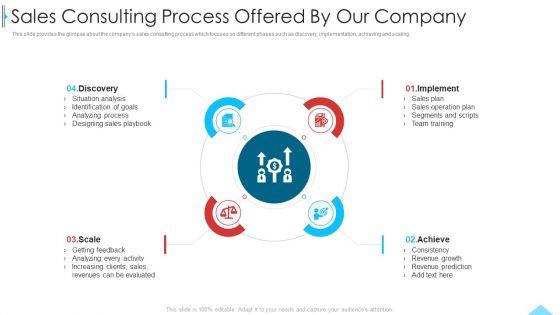 Business_Profile_For_Sales_Negotiations_Sales_Consulting_Process_Offered_By_Our_Company_Ppt_Inspiration_Graphics_PDF_Slide_1.jpg
