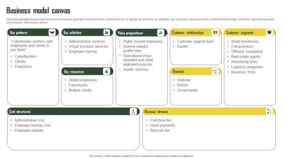 Business_Profile_For_Virtual_Assistant_Solutions_Firm_Business_Model_Canvas_Template_PDF_Slide_1.jpg