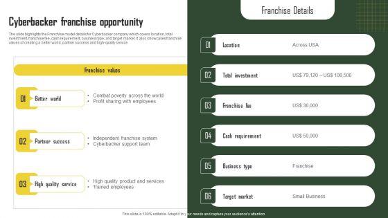Business_Profile_For_Virtual_Assistant_Solutions_Firm_Ppt_PowerPoint_Presentation_Complete_Deck_With_Slides_Slide_15.jpg