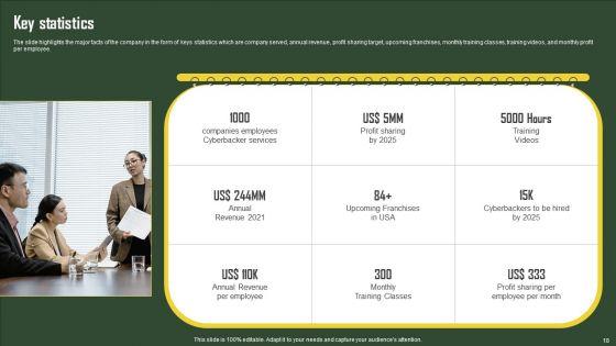 Business_Profile_For_Virtual_Assistant_Solutions_Firm_Ppt_PowerPoint_Presentation_Complete_Deck_With_Slides_Slide_18.jpg