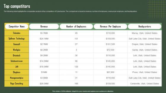 Business_Profile_For_Virtual_Assistant_Solutions_Firm_Top_Competitors_Background_PDF_Slide_1.jpg