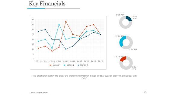 Business_Profile_PPT_PowerPoint_Presentation_Complete_Deck_With_Slides_Slide_30.jpg
