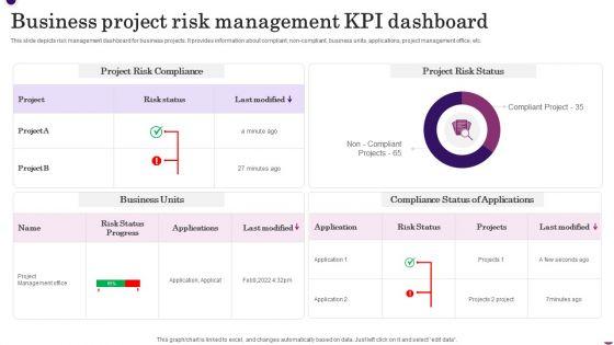 Business_Project_Risk_Management_KPI_Dashboard_Inspiration_PDF_Slide_1.jpg