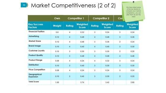 Business_Promotion_Methods_And_Advertising_Ppt_PowerPoint_Presentation_Complete_Deck_With_Slides_Slide_10.jpg