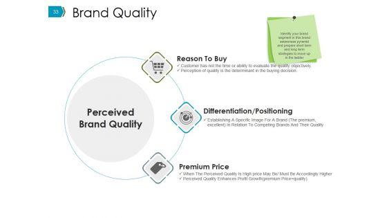 Business_Promotion_Methods_And_Advertising_Ppt_PowerPoint_Presentation_Complete_Deck_With_Slides_Slide_33.jpg