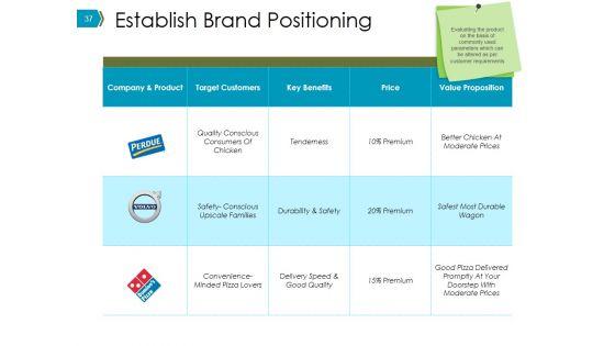 Business_Promotion_Methods_And_Advertising_Ppt_PowerPoint_Presentation_Complete_Deck_With_Slides_Slide_37.jpg