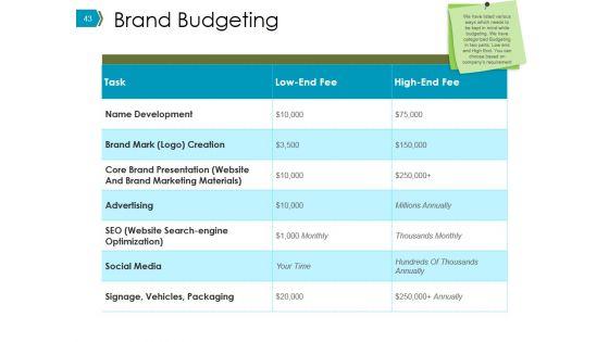Business_Promotion_Methods_And_Advertising_Ppt_PowerPoint_Presentation_Complete_Deck_With_Slides_Slide_43.jpg