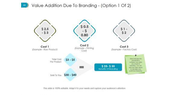 Business_Promotion_Methods_And_Advertising_Ppt_PowerPoint_Presentation_Complete_Deck_With_Slides_Slide_44.jpg