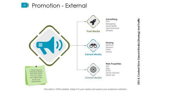 Business_Promotion_Methods_And_Advertising_Ppt_PowerPoint_Presentation_Complete_Deck_With_Slides_Slide_47.jpg