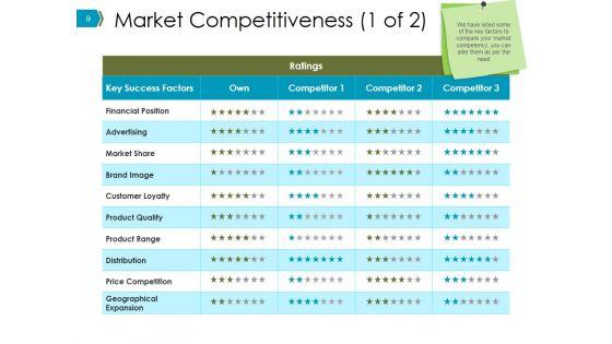 Business_Promotion_Methods_And_Advertising_Ppt_PowerPoint_Presentation_Complete_Deck_With_Slides_Slide_9.jpg