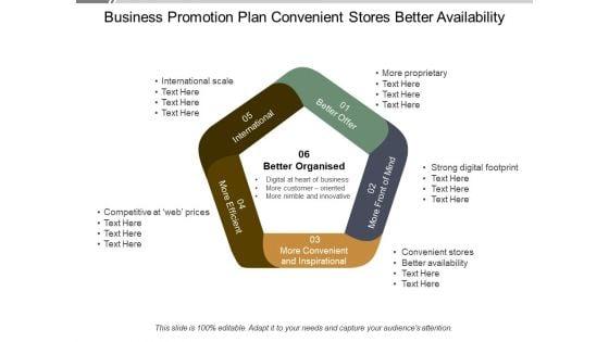 Business_Promotion_Plan_Convenient_Stores_Better_Availability_Ppt_PowerPoint_Presentation_Portfolio_Pictures_Slide_1.jpg