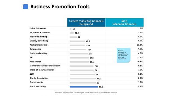 Business_Promotion_Tools_Ppt_PowerPoint_Presentation_Infographics_Background_Designs_Slide_1.jpg