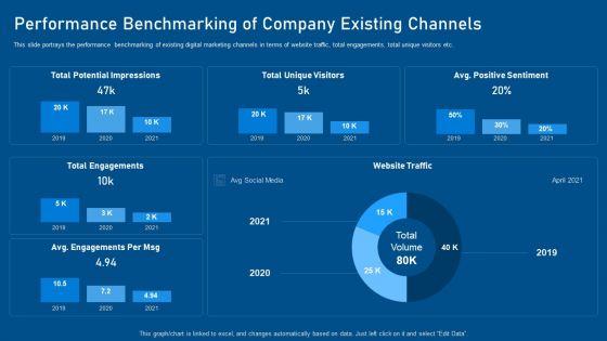Business_Promotion_Using_Linkedin_Performance_Benchmarking_Of_Company_Existing_Channels_Ideas_PDF_Slide_1.jpg