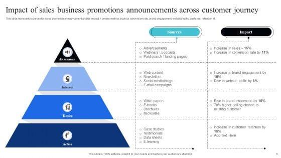 Business_Promotions_Announcements_Ppt_PowerPoint_Presentation_Complete_Deck_With_Slides_Slide_6.jpg