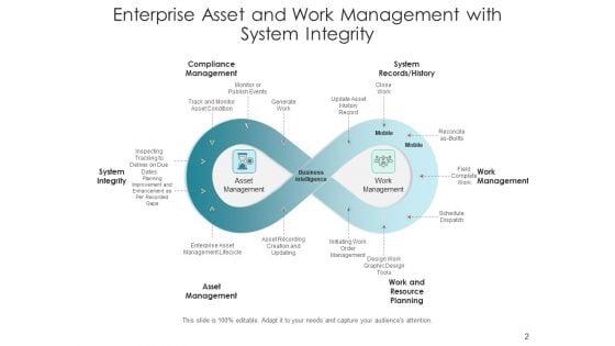 Business_Property_Management_Scale_Icon_Planning_Ppt_PowerPoint_Presentation_Complete_Deck_Slide_2.jpg