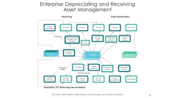 Business_Property_Management_Scale_Icon_Planning_Ppt_PowerPoint_Presentation_Complete_Deck_Slide_9.jpg