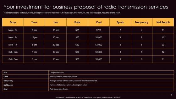 Business_Proposal_Of_Radio_Transmission_Services_Ppt_PowerPoint_Presentation_Complete_Deck_With_Slides_Slide_9.jpg