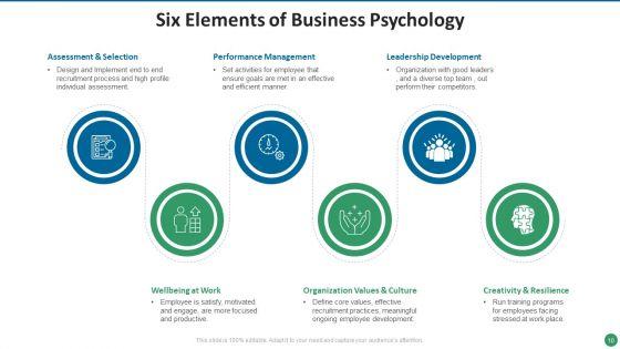 Business_Psychology_Ppt_PowerPoint_Presentation_Complete_With_Slides_Slide_10.jpg