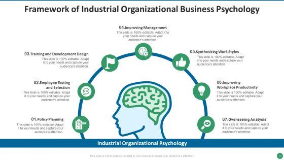 Business_Psychology_Ppt_PowerPoint_Presentation_Complete_With_Slides_Slide_3.jpg