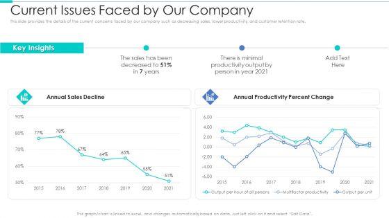 Business_Relationship_Management_Tool_Current_Issues_Faced_By_Our_Company_Guidelines_PDF_Slide_1.jpg