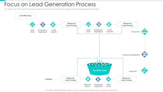Business_Relationship_Management_Tool_Focus_On_Lead_Generation_Process_Mockup_PDF_Slide_1.jpg