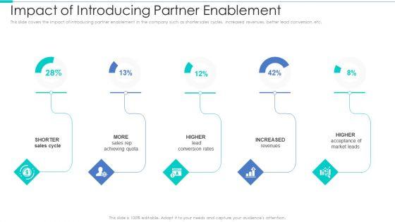 Business_Relationship_Management_Tool_Impact_Of_Introducing_Partner_Enablement_Microsoft_PDF_Slide_1.jpg
