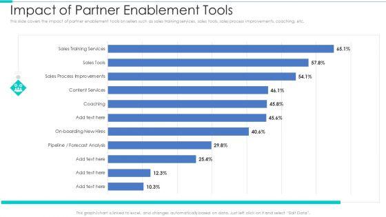 Business_Relationship_Management_Tool_Impact_Of_Partner_Enablement_Tools_Clipart_PDF_Slide_1.jpg
