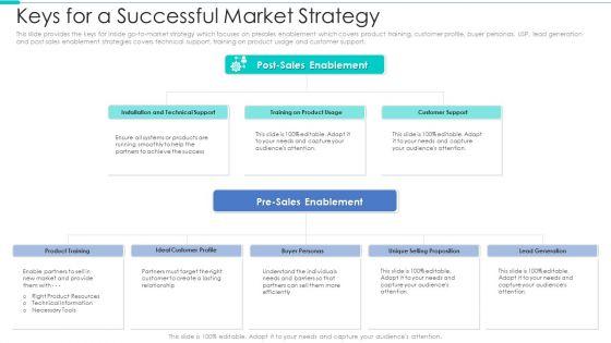 Business_Relationship_Management_Tool_Keys_For_A_Successful_Market_Strategy_Demonstration_PDF_Slide_1.jpg
