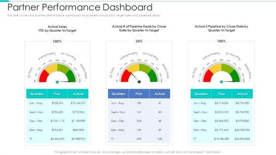 Business_Relationship_Management_Tool_Partner_Performance_Dashboard_Template_PDF_Slide_1.jpg