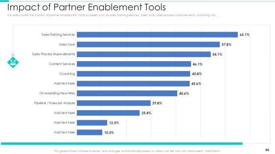 Business_Relationship_Management_Tool_Ppt_PowerPoint_Presentation_Complete_Deck_With_Slides_Slide_46.jpg