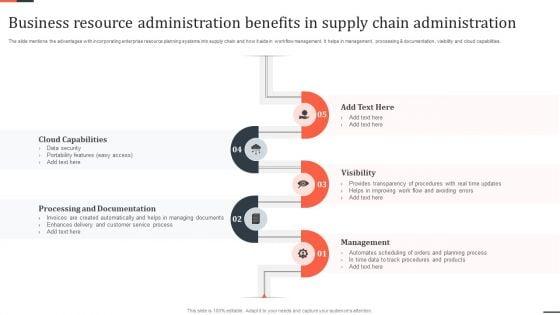 Business_Resource_Administration_Benefits_In_Supply_Chain_Administration_Template_PDF_Slide_1.jpg
